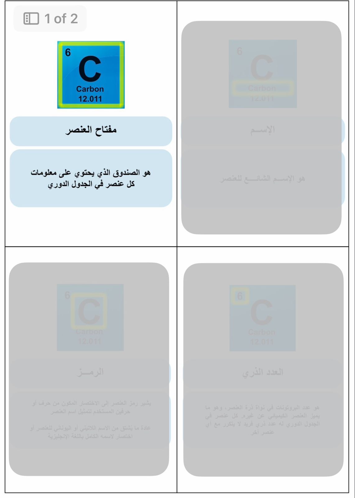 بطاقات مفاتيح العناصر في الجدول الدوري